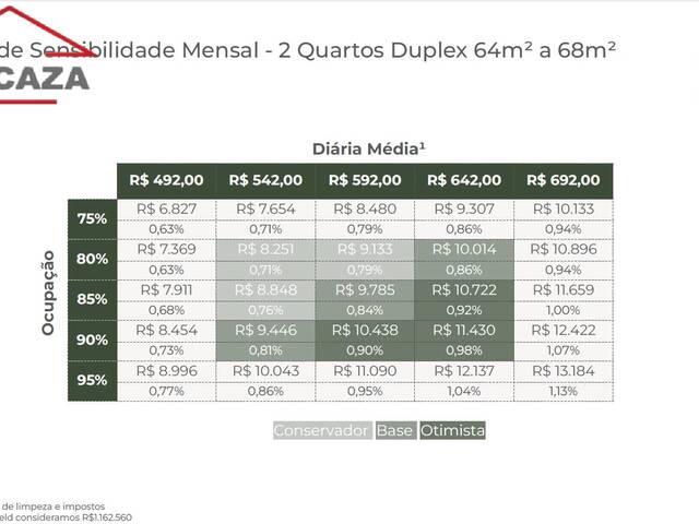 #1166 - Duplex para Venda em Rio de Janeiro - RJ - 2